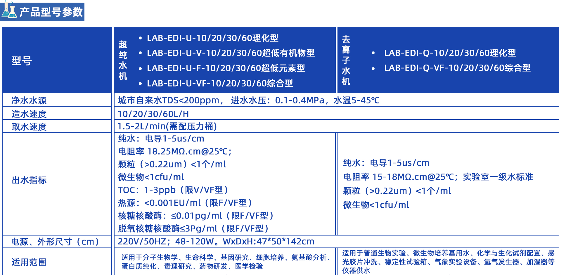 LAB-EDI雙級EDI去離子/超純水機(jī)系列 (10-60L/H)