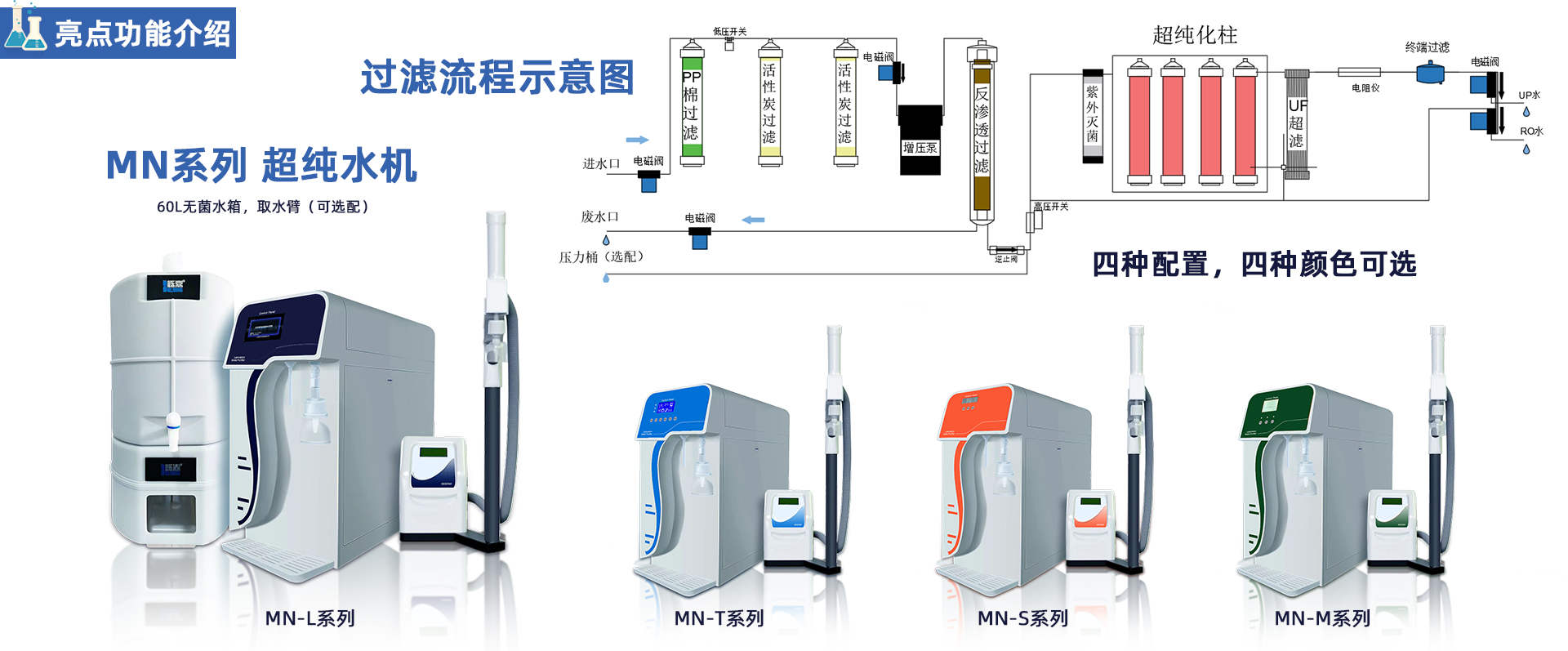 MN系列 實驗室超純水機(jī)