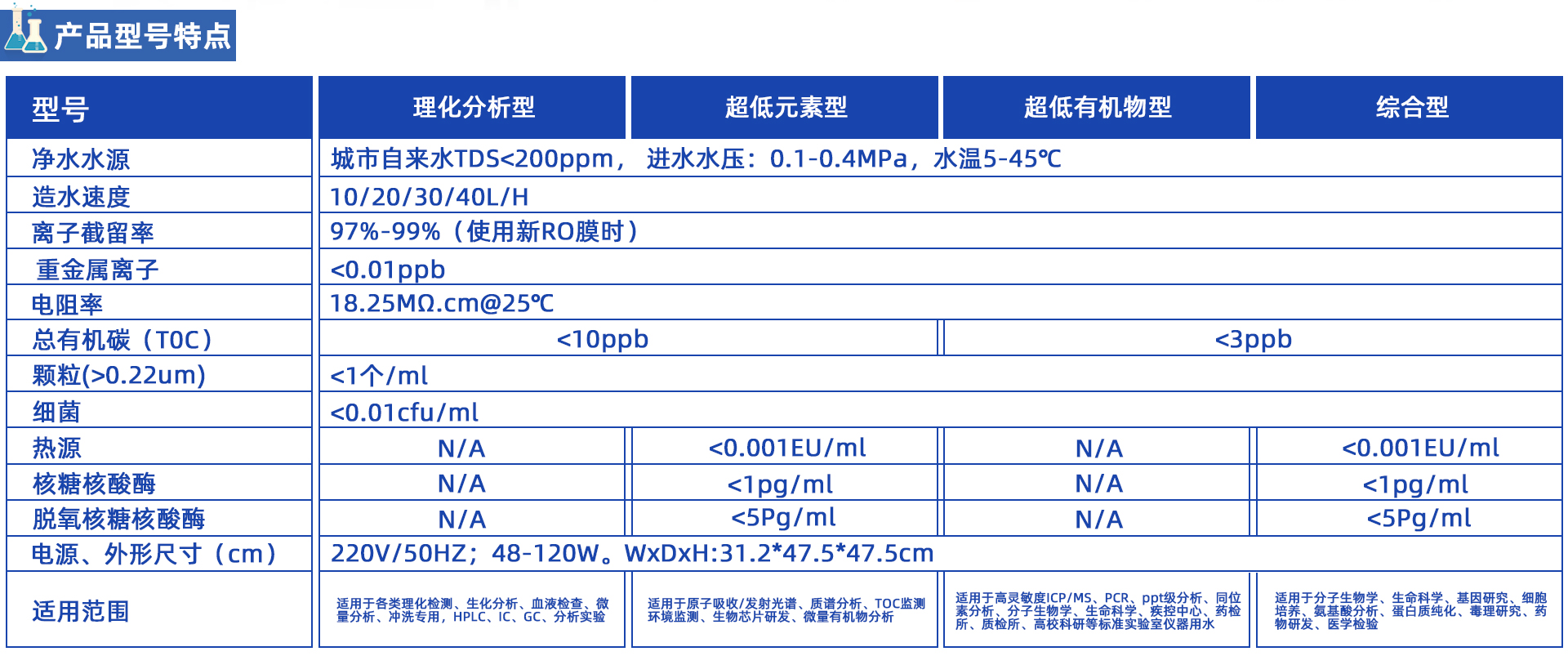 MN系列 實驗室超純水機(jī)